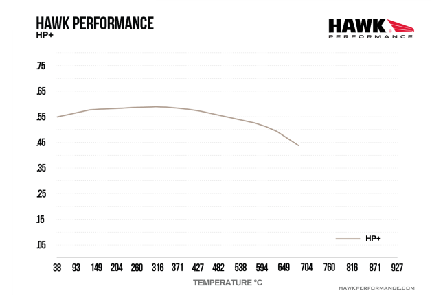 Hawk HP Plus remblokken achter MX-5 NA/NB