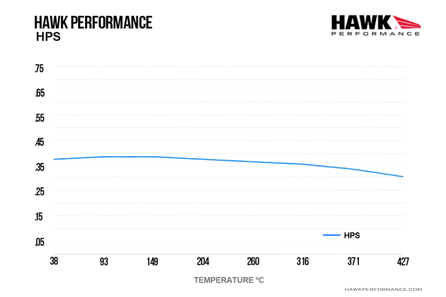 Hawk HPS remblokken achter MX-5 NB