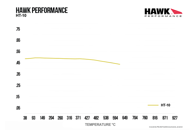 Hawk HT-10 remblokken achter MX-5 NA/NB